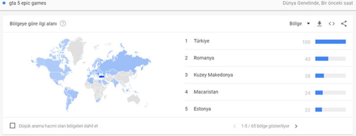 Epic Games’in Ücretsiz GTA V Hediyesine En Yoğun İlgi Türkiye’den Oldu