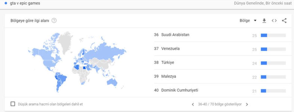 Epic Games’in Ücretsiz GTA V Hediyesine En Yoğun İlgi Türkiye’den Oldu