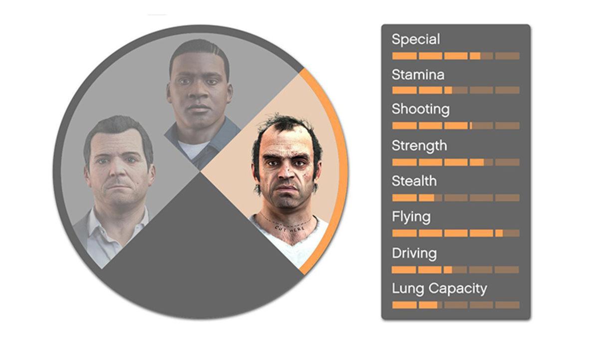 GTA 5’e Yeni Başlayanları Oyunun Ustası Yapacak 8 Tüyo