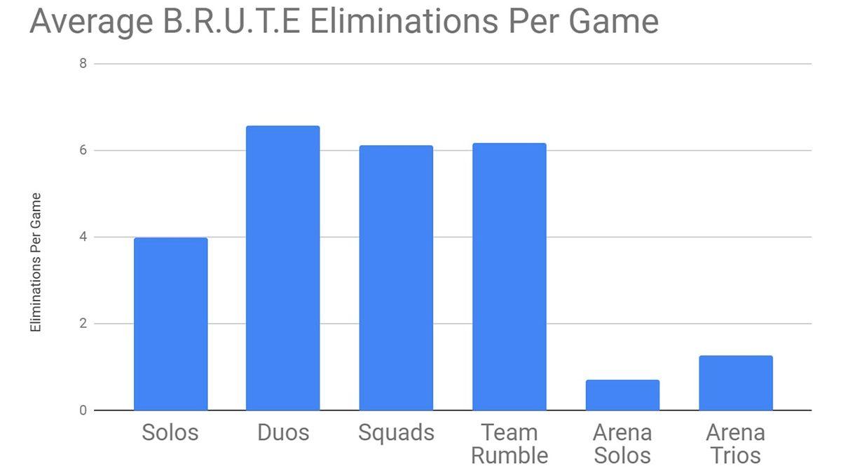 Fortnite, M.E.K.A.’nın Kaldırılması Tartışmalarına Son Verdi