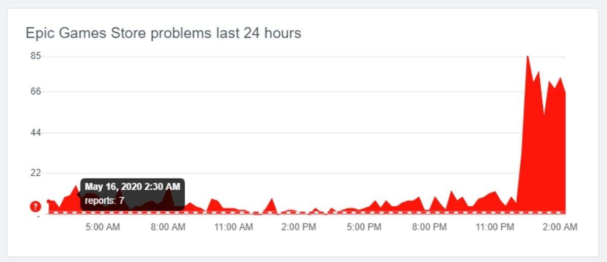 Bu Kadar İnsana Sunucu mu Dayanır? GTA Online Çöktü