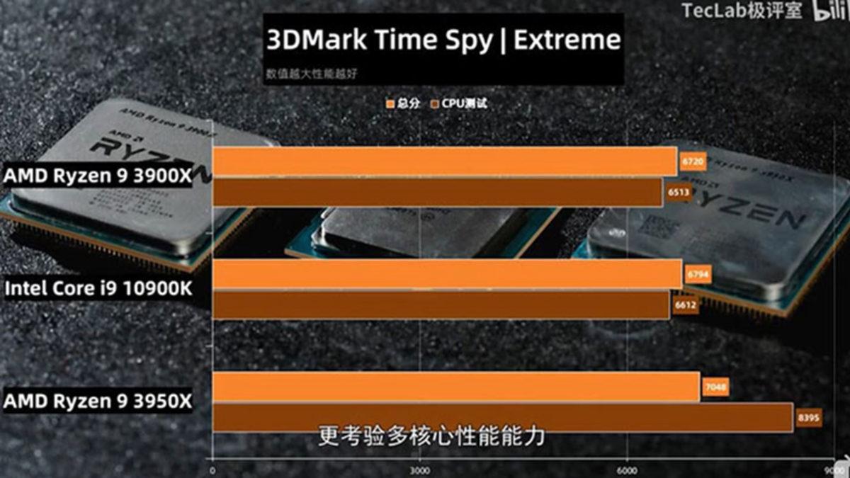 10. Nesil Intel İşlemci Core i9-10900K’nin Test Videosu Ortaya Çıktı