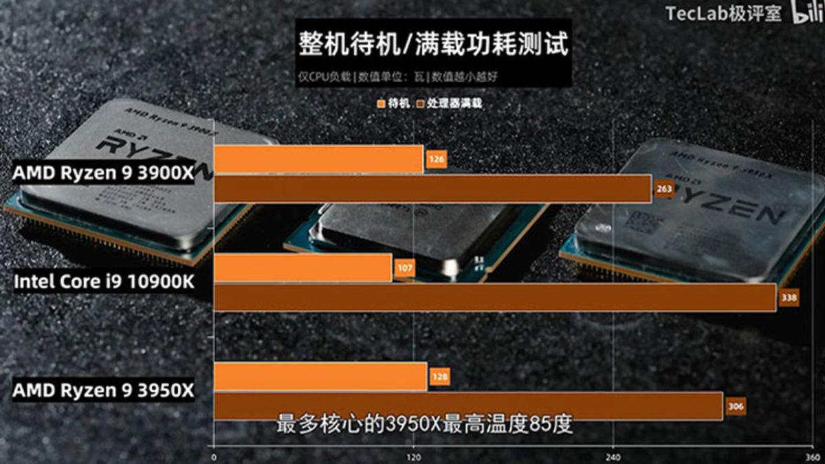 10. Nesil Intel İşlemci Core i9-10900K’nin Test Videosu Ortaya Çıktı