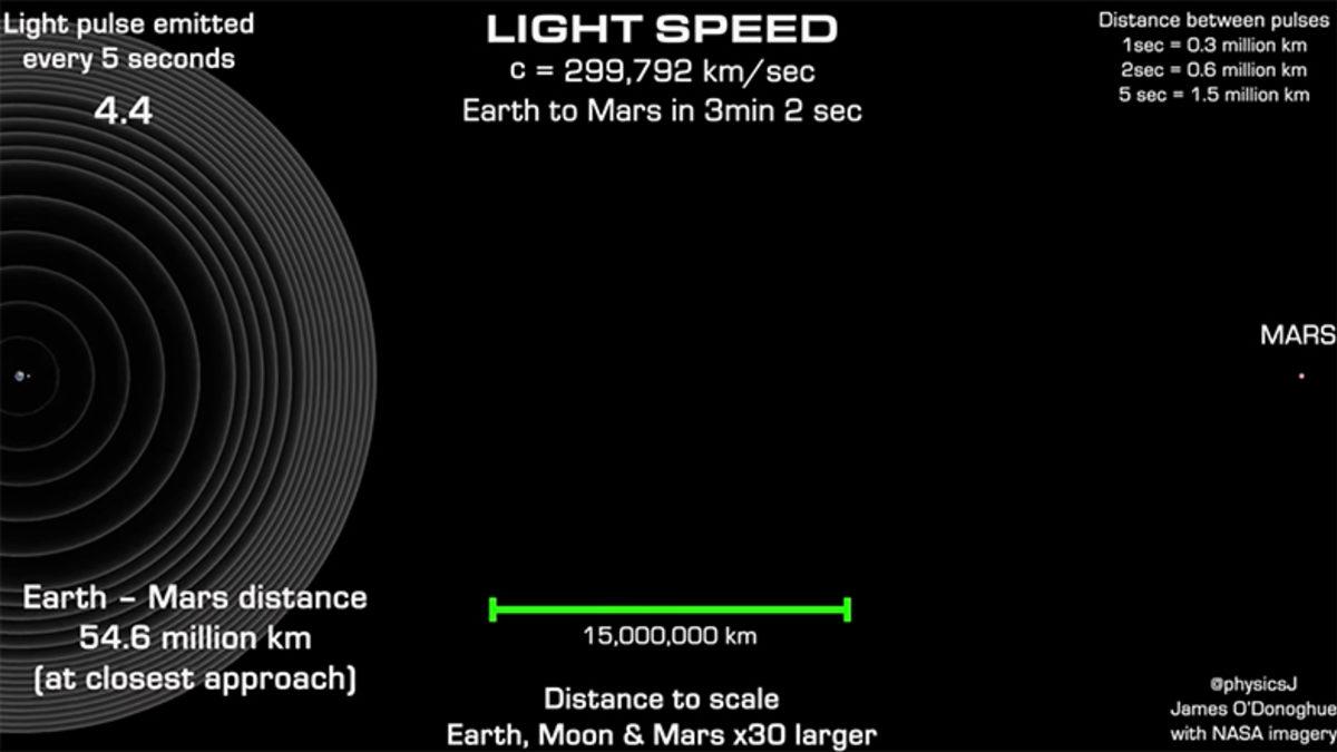 Işık Hızının Aslında Ne Kadar Yavaş Olduğunu Gösteren Animasyon (Video)