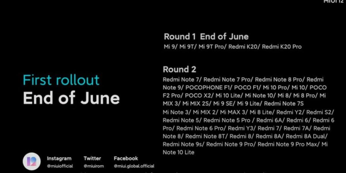 Xiaomi, MIUI 12 Global Lansmanını Gerçekleştirdi: İşte MIUI 12’nin Tüm Özellikleri
