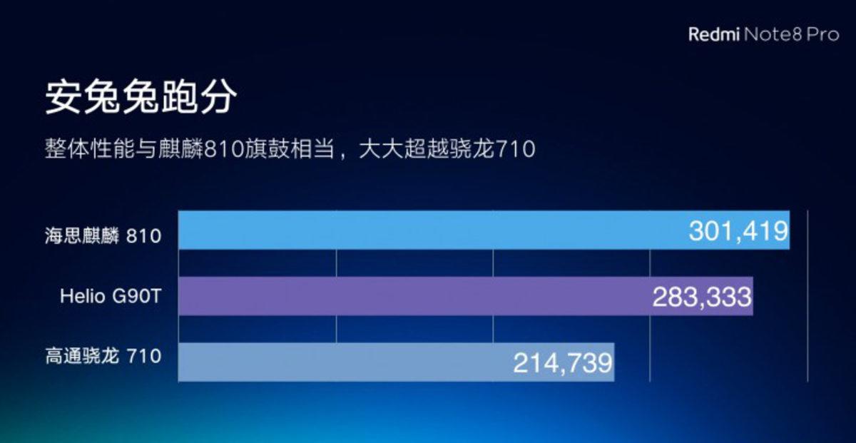 Sıvı Soğutmalı Redmi Note 8 Pro’nun Etkileyici AnTuTu Skoru