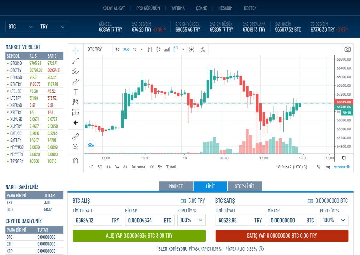 Bitcoin Alım Satım Borsası Icrypex, 4 Kişiye iPad Hediye Edeceği Bir Çekiliş Başlattı