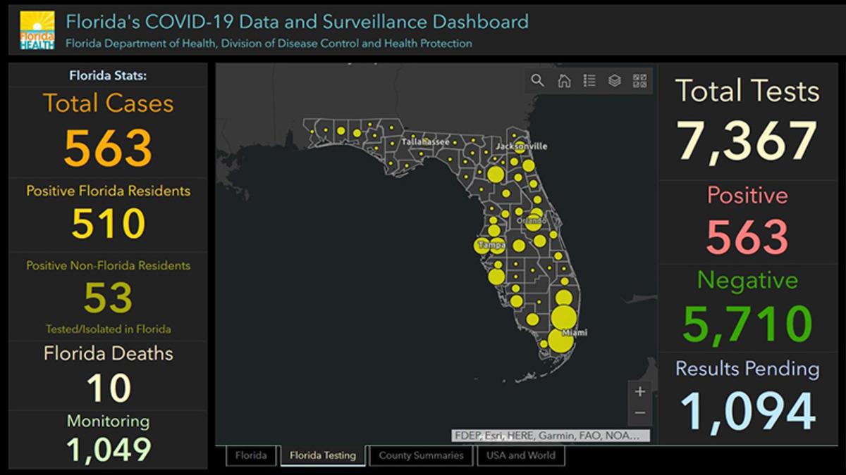 ABD’de Bir Yetkili, Koronavirüs Sayılarını Değiştirmeyi Reddettiği İçin Görevden Alındığını Açıkladı