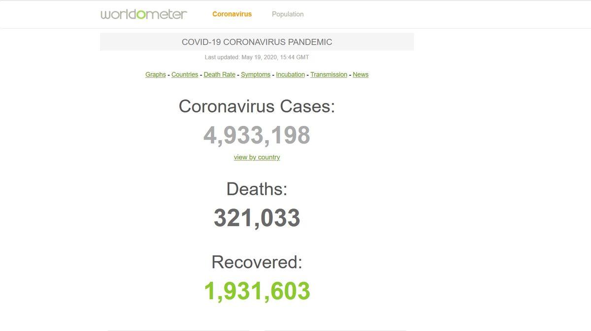 Worldometer’ın Koronavirüs Verileri Ne Kadar Güvenilir?