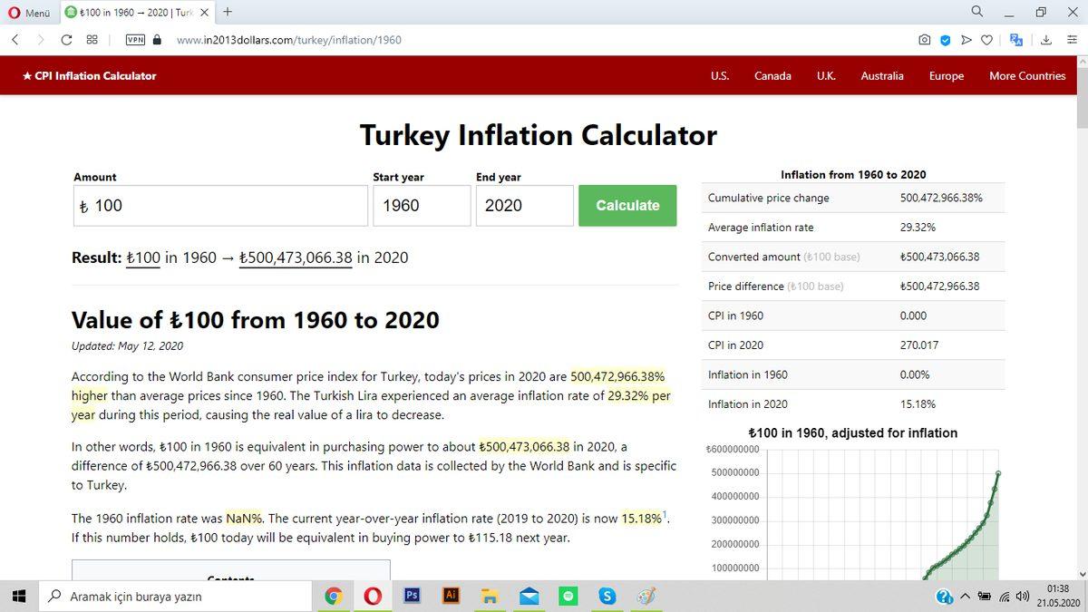 Öğrenince Unutmanızın Zor Olduğu 22 İnternet Sitesi