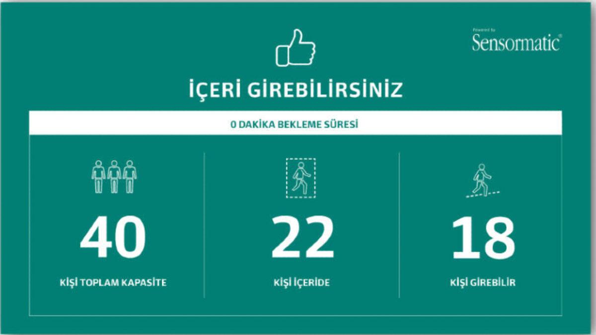 AVM’lerdeki Yoğunluğun Kontrolü Teknoloji ile Sağlanacak