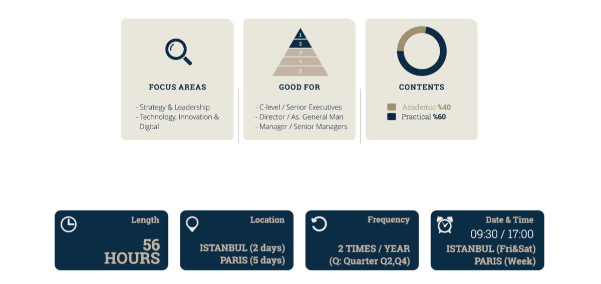 Global Dijital Liderlik Programı Ekim Ayında Başlıyor