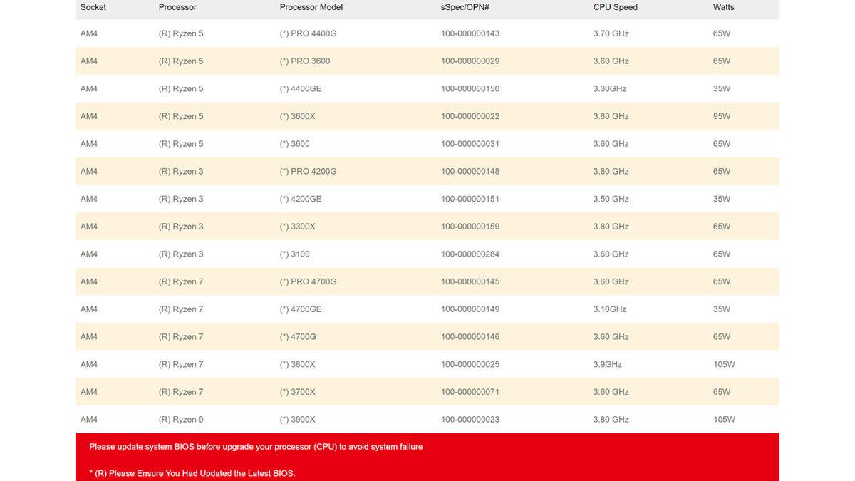 AMD Ryzen 4000 Serisi APU’larının Özellikleri Ortaya Çıktı