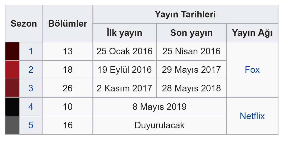 Lucifer Final Sezonu Ne Zaman Başlayacak?