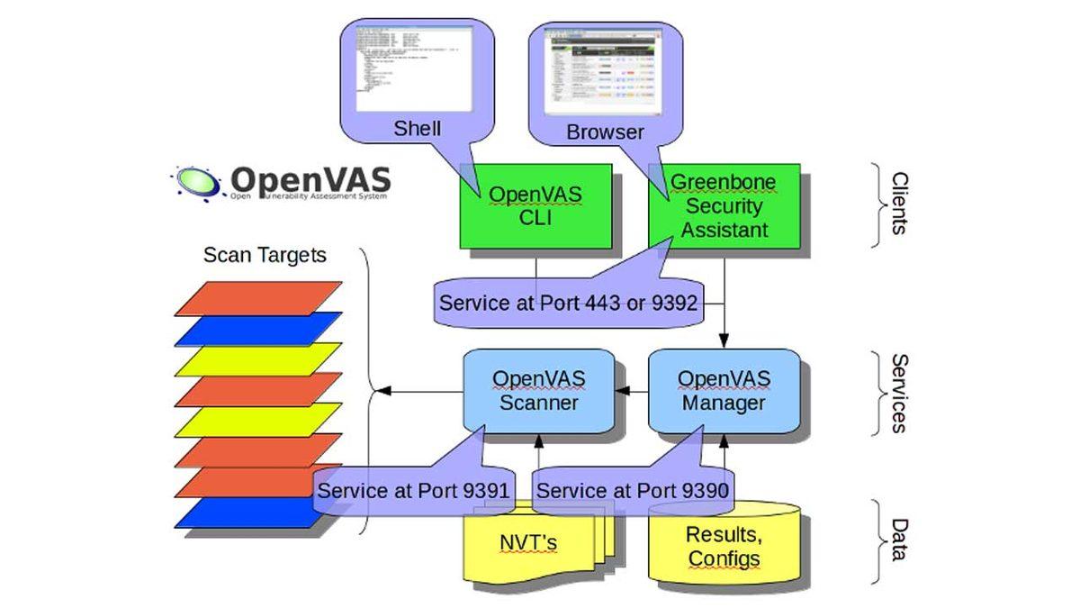 Etik Hackerların Hastası Olduğu 9 Program
