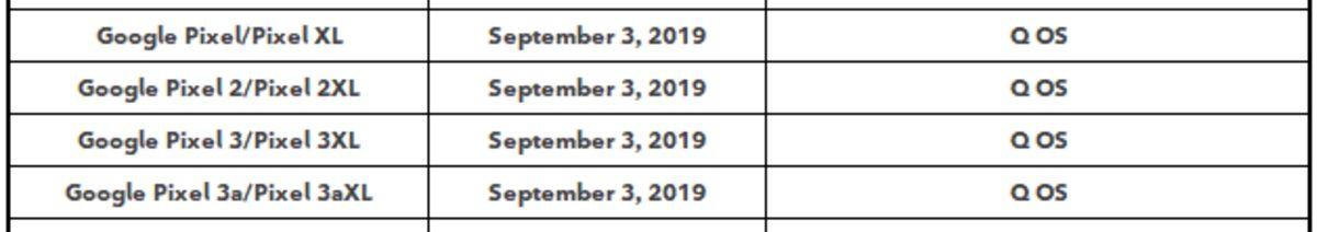 Kanadalı Bir Şirket, Yanlışlıkla Android 10’un Çıkış Tarihini Duyurdu