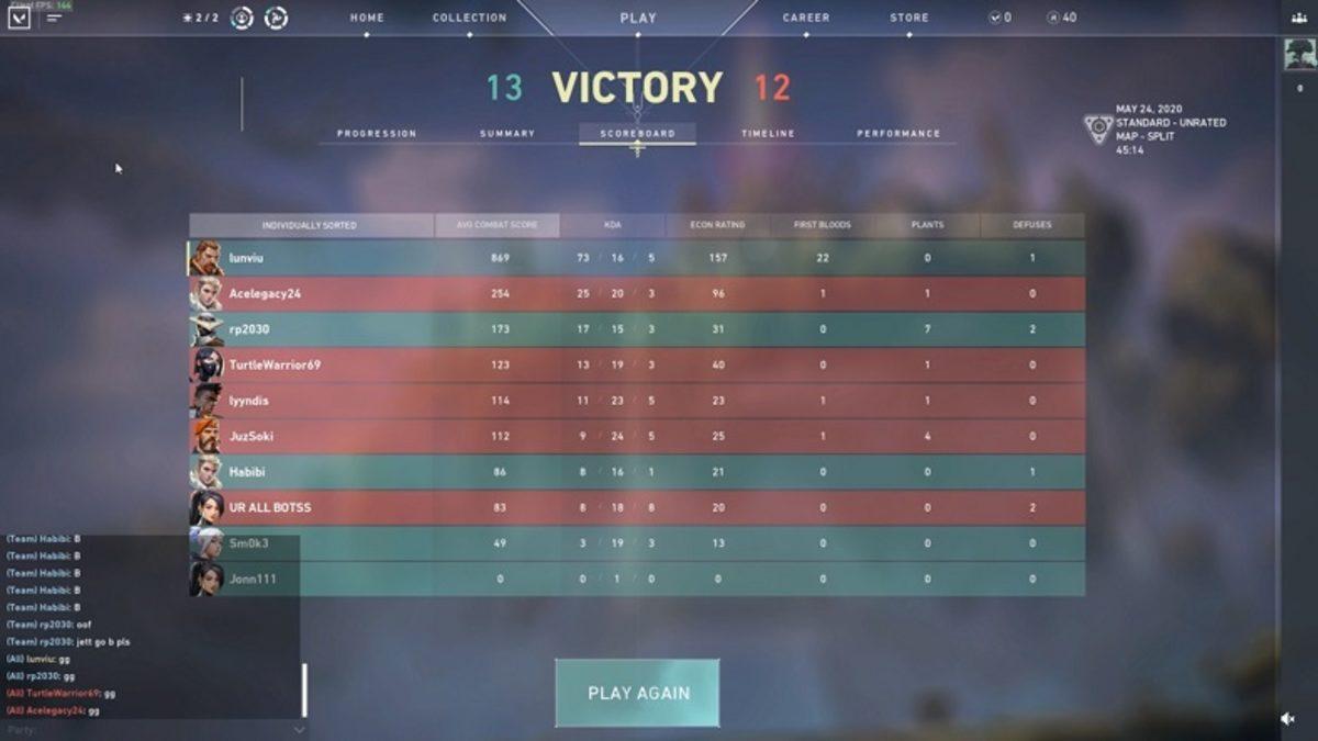 Valorant’ta Standart Maçlar İçin Kill Rekoru Kırıldı