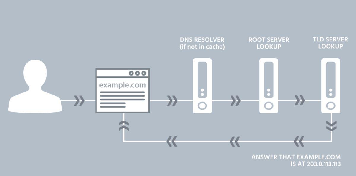 Milyonlarca Tayland Vatandaşının İnternet Verileri Açığa Çıktı