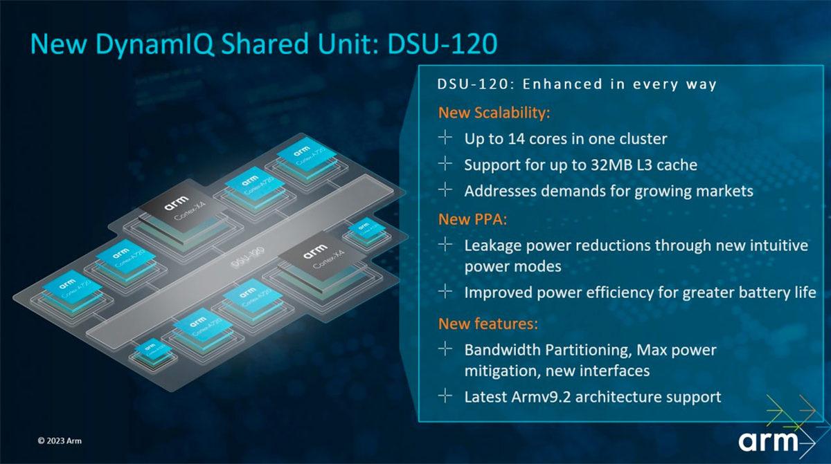 ARM, Yeni Nesil Telefonların Adı Bilinmeyen ’Beyni’ Olacak İşlemcilerini ve Grafik İşlemcilerini Tanıttı