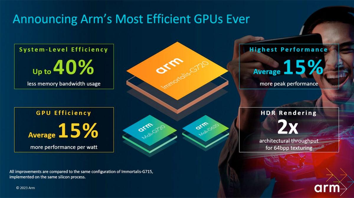 ARM, Yeni Nesil Telefonların Adı Bilinmeyen ’Beyni’ Olacak İşlemcilerini ve Grafik İşlemcilerini Tanıttı