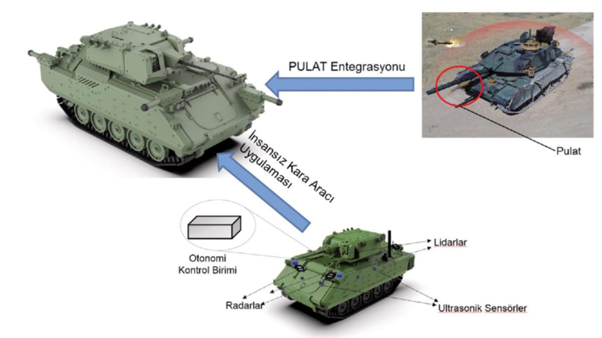 ASELSAN, Zırhlı Araçlara Muharebenin Kurallarını Değiştirecek Teknolojiler Getiriyor