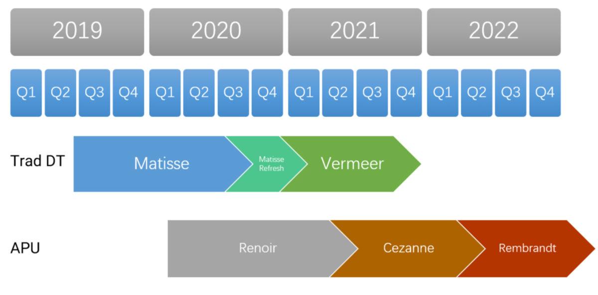 AMD Ryzen 6000, Dünyanın İlk 6 nm Masaüstü İşlemcisi Olabilir