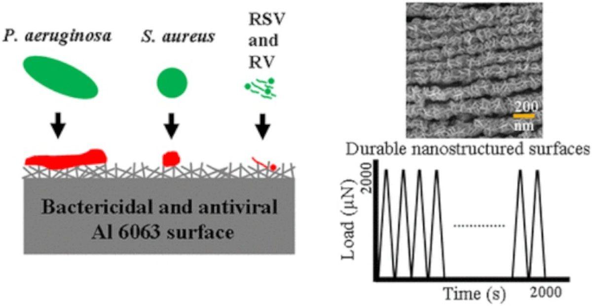 Bilim İnsanları, Alüminyum Yüzeyleri Antibakteriyel Hale Getirmenin Bir Yöntemini Buldu
