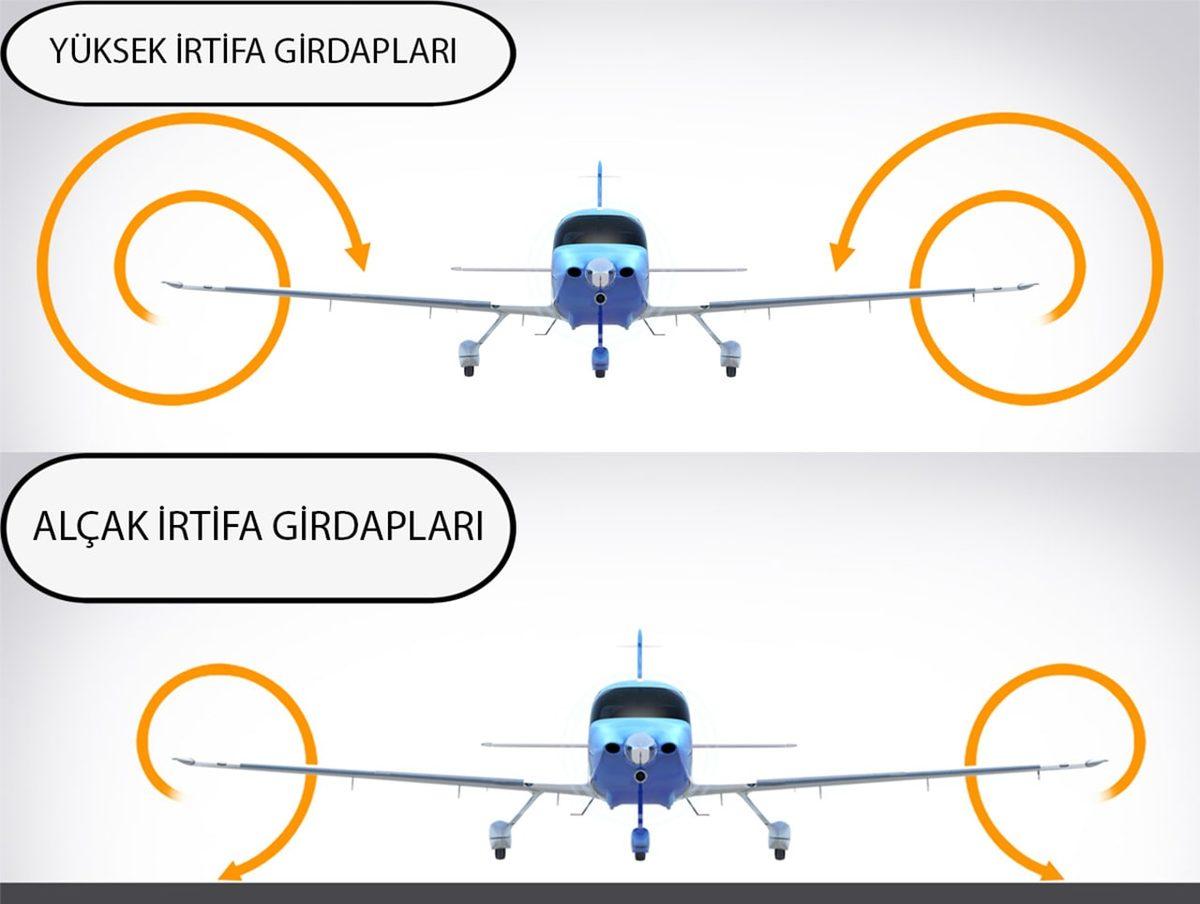 Uçakların İniş Yaparken Maruz Kaldıkları ’Yer Etkisi’ Nedir?