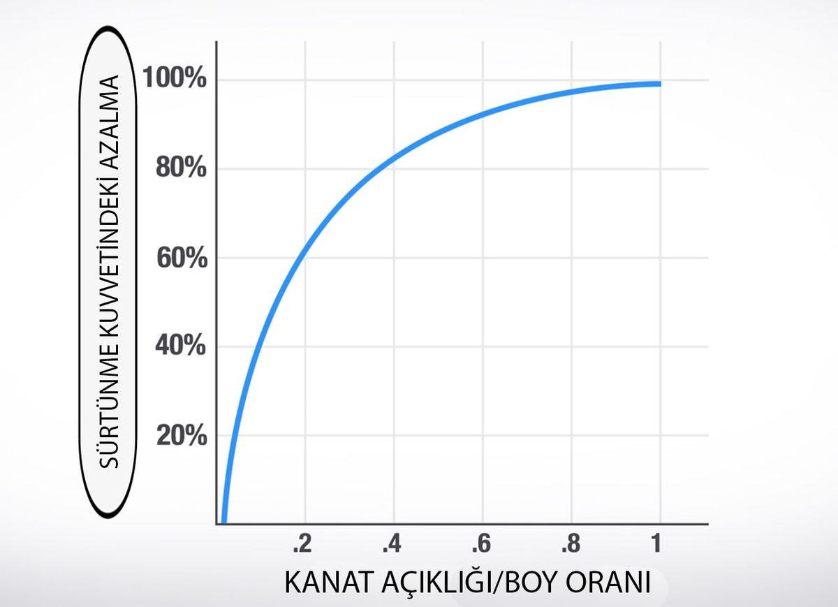 Uçakların İniş Yaparken Maruz Kaldıkları ’Yer Etkisi’ Nedir?