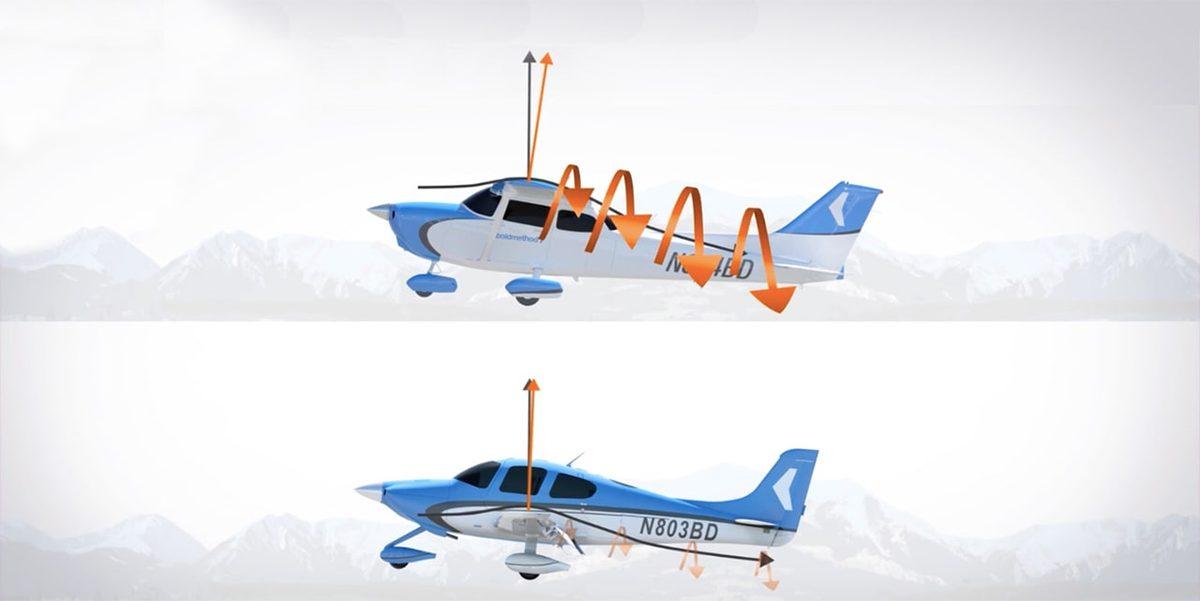 Uçakların İniş Yaparken Maruz Kaldıkları ’Yer Etkisi’ Nedir?