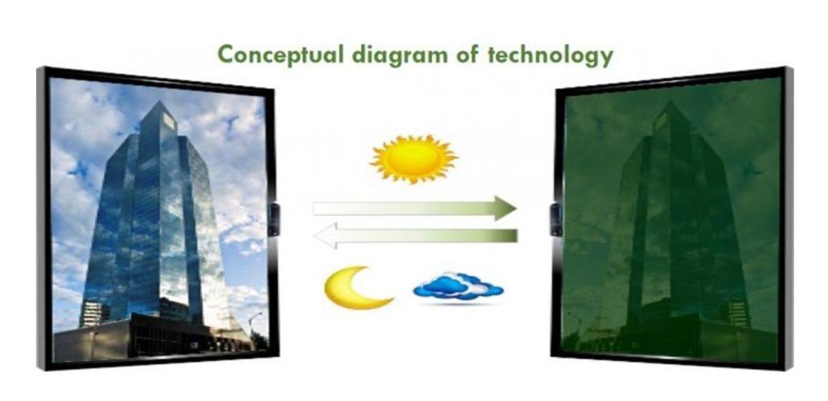 Bilim İnsanları, Güneş Işığına Göre Renk Değiştiren Akıllı Pencere Geliştirdi