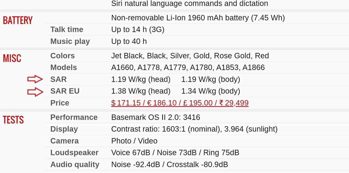 Telefonlardaki SAR Değeri Nedir? Nasıl Öğrenilir?