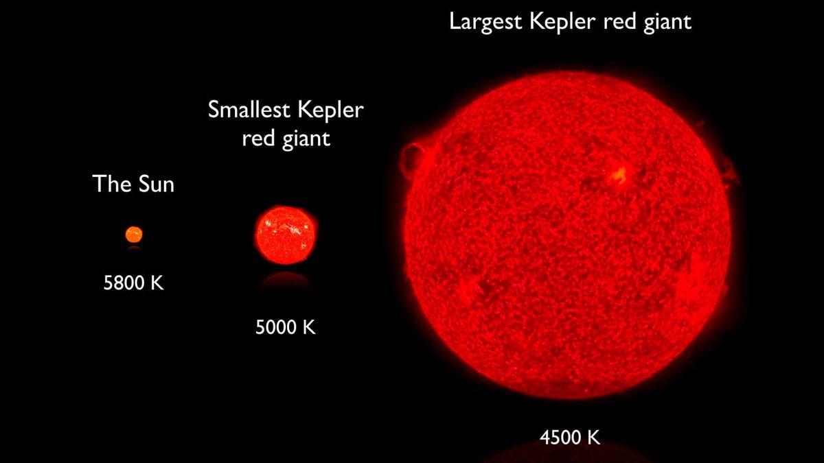 Enerjisi Sayesinde Yaşadığımız Güneş Nasıl Ölecek?
