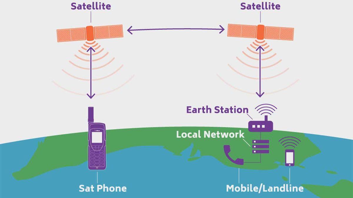 Uydu Telefonu Nedir, Sıradan Telefonlardan Ne Farkı Var?