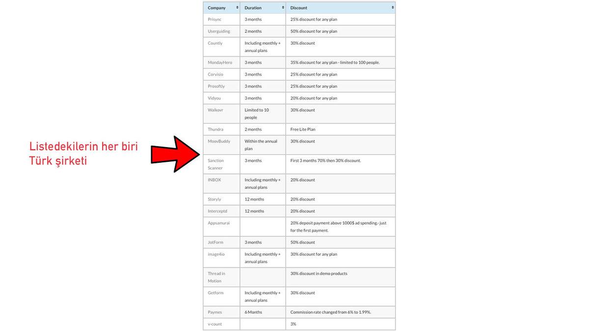 İhracat Yapan Yerli Markaları Bir Araya Getirip Yurt Dışında Tanıtan İnternet Sitesi: Made in Turkey