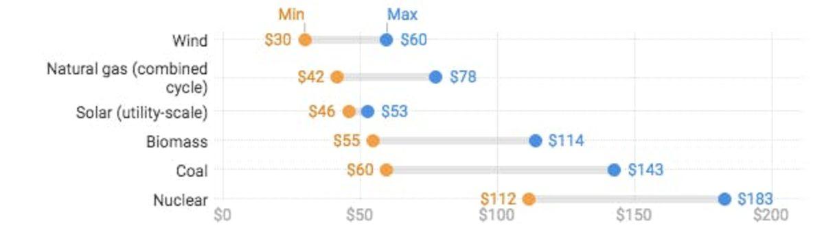 Yenilenebilir Enerji Kaynaklarından Elektrik Üretmekle İlgili Tüm Detaylar