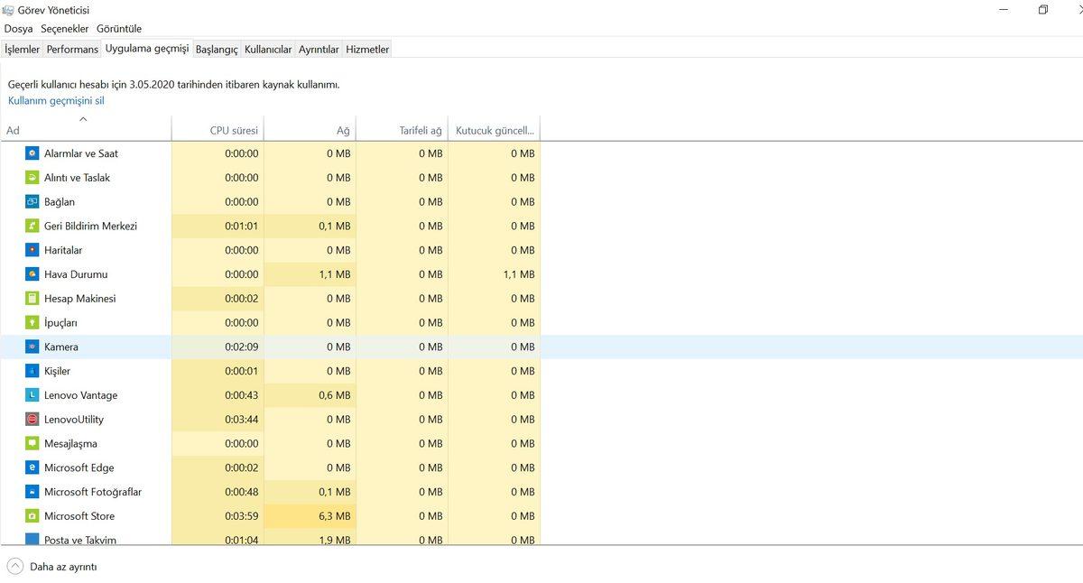 ‘Bilgisayarım Yavaşladı’ Diyenlerin Mutlaka Yapması Gereken 12 Ayar