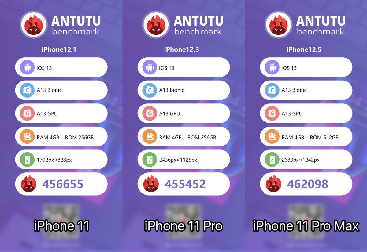 iPhone 11 Pro’nun RAM Miktarı Bilinenden Düşük Çıktı: İşte Gerçek Değer