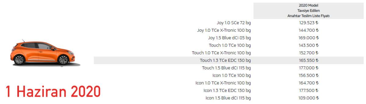 1 Haziran 2020’de Yaşanan Küçük Ama Etkili Otomobil Zamları