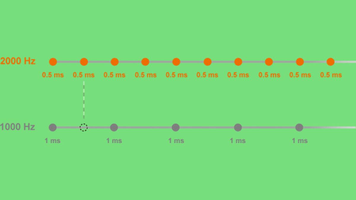 Farelerdeki DPI Nedir, Aslında Ne İşe Yarar?