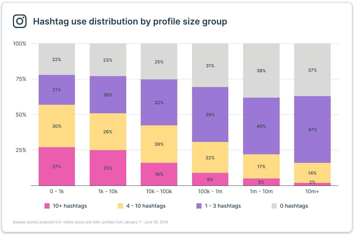 Emoji ve Açıklamaların, Şirketlerin Instagram Gönderilerine Etkisi Açıklandı