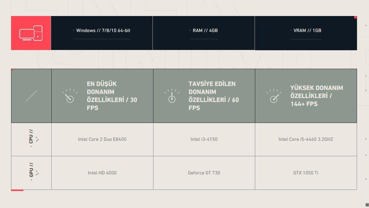 VALORANT Sistem Gereksinimleri Nedir?