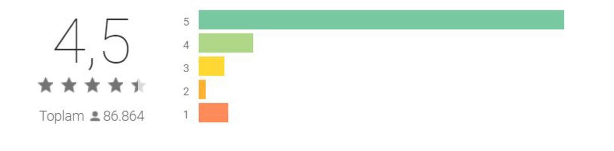 İnterneti Kasıp Kavuran ’A Word’ Benzeri 4 Mobil Kelime Oyunu