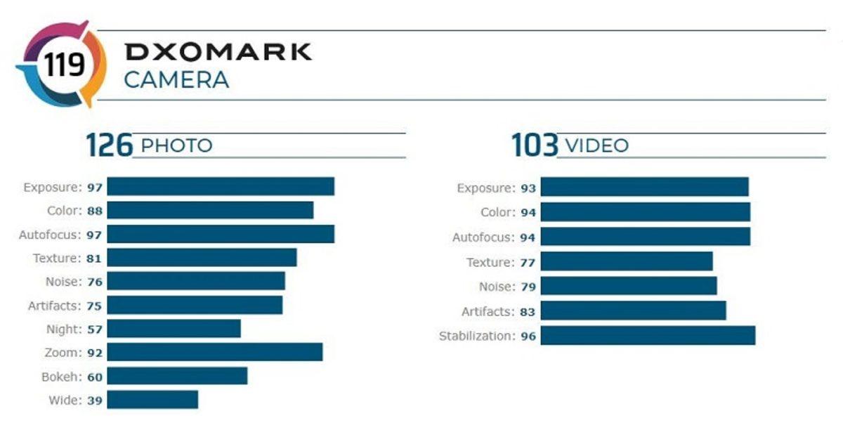OnePlus 8 Pro’nun Beklentilerin Altında Kalan DxOmark Puanı Belli Oldu
