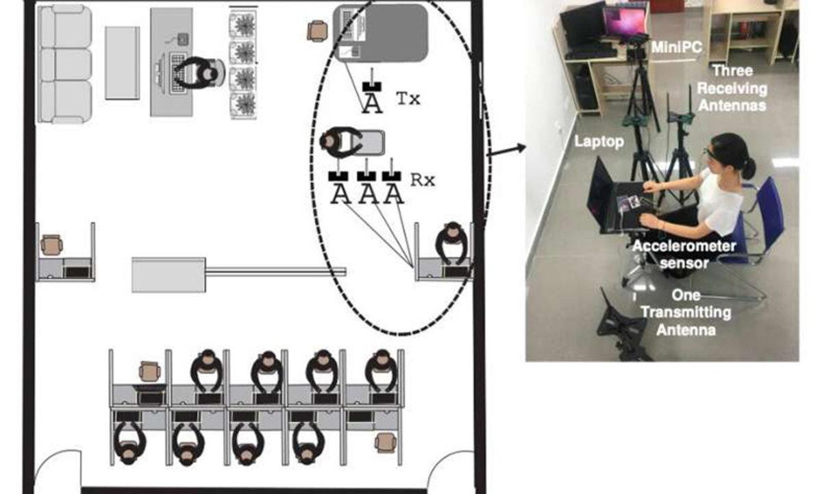 Bilim İnsanları, Kablosuz Çalışan Bir Duygu Algılama Sistemi Geliştirdi