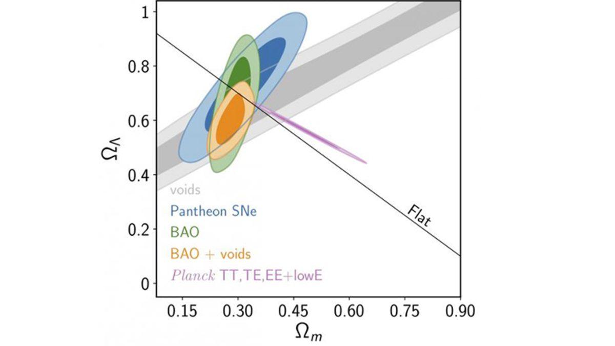 Yeni Bir Deneyle Karanlık Enerjinin Varlığı ve Evrenin Genişlediği Doğrulandı
