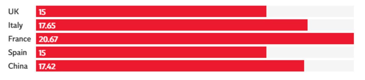 Koronavirüs Salgını Uyku Düzenimizi Nasıl Etkiliyor?