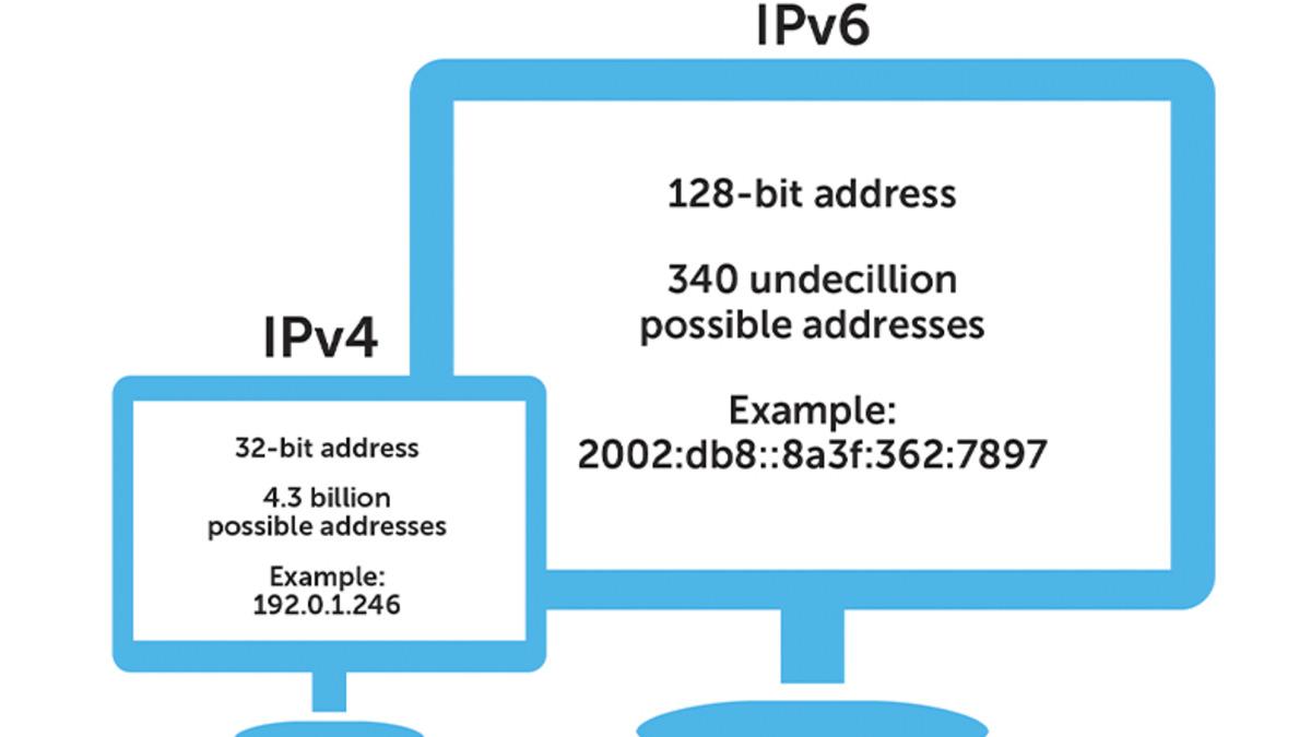 Emektar İnternet Protokolü IPv4, 10 Yıl İçinde Yerini IPv6’ya Bırakacak