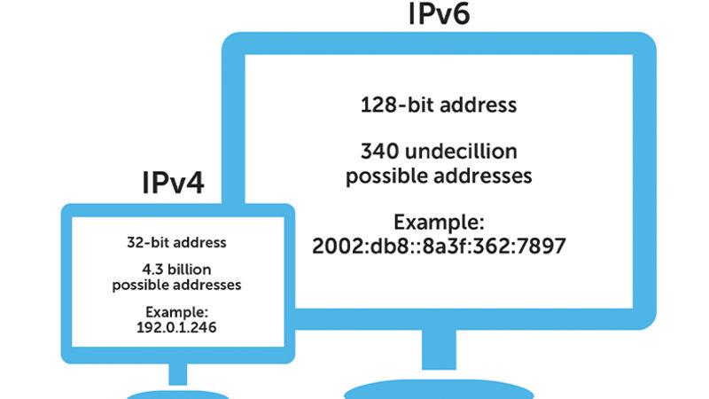 Emektar İnternet Protokolü IPv4, 10 Yıl İçinde Yerini IPv6’ya Bırakacak