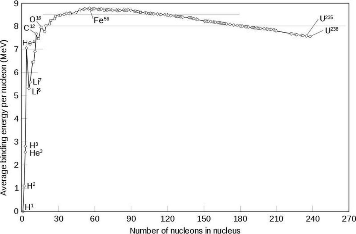 Einstein’ın En Meşhur Denkleminden Çıkarılan 5 Bilimsel Ders